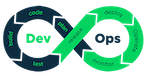 DevOps Leader Certification Training