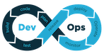 DevOps Fundamental Certification Training