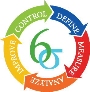 Dual Lean Six Sigma Yellow & Green Belt Certification Training
